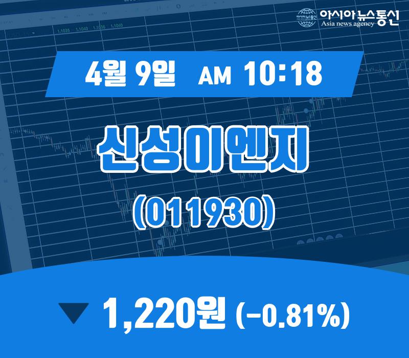 (증시현황) 9일 신성이엔지주가 1,220원