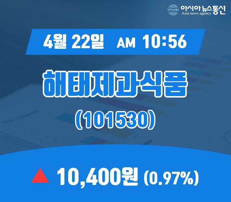 (장중주가) 22일 해태제과식품 현재가격 10,400원