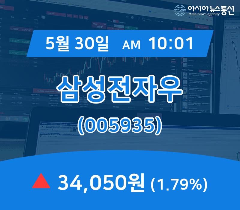 (증시실황) 30일 삼성전자우 주가 34,050원