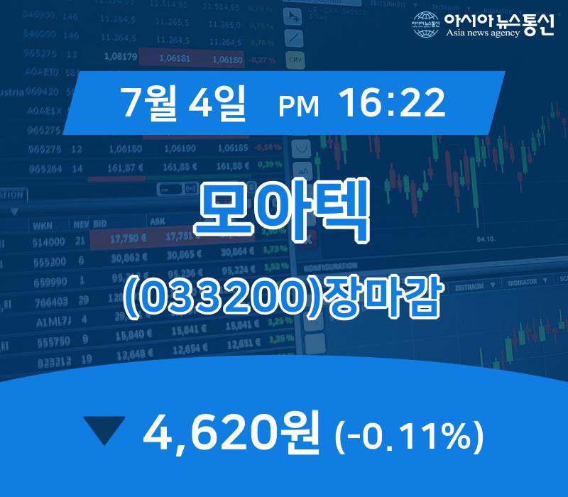 [증시 매매동향] 모아텍 주가 4,620원 마감
