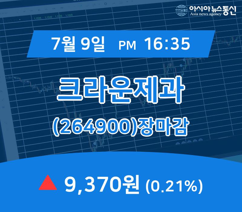 [특징주 주가정보] 크라운제과 주가 9,370원 마감해