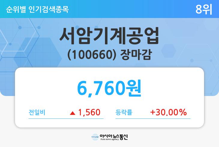 [특징주 마감시황] 서암기계공업(100660), 1560원(+30.00%) 상승한 6760원에 마감