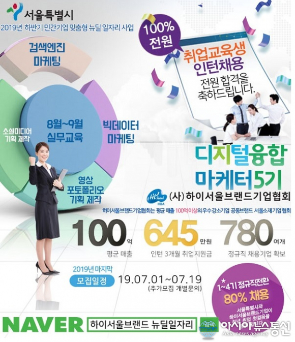 서울시 뉴딜일자리 청년구직활동지원금 ‘디지털융합마케팅 5기’ 인턴 취업지원