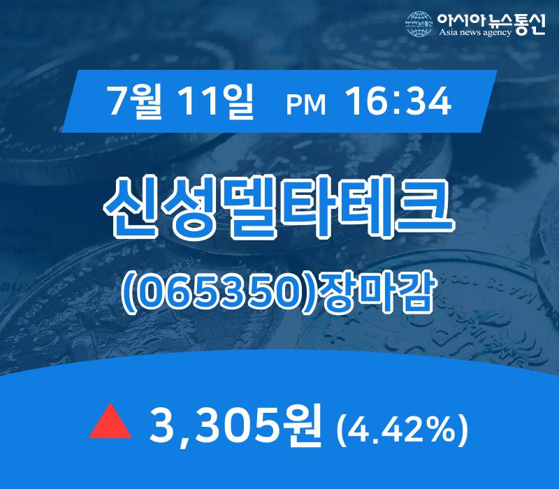 [인기주 매매동향] 신성델타테크 주가 3,305원 마감해