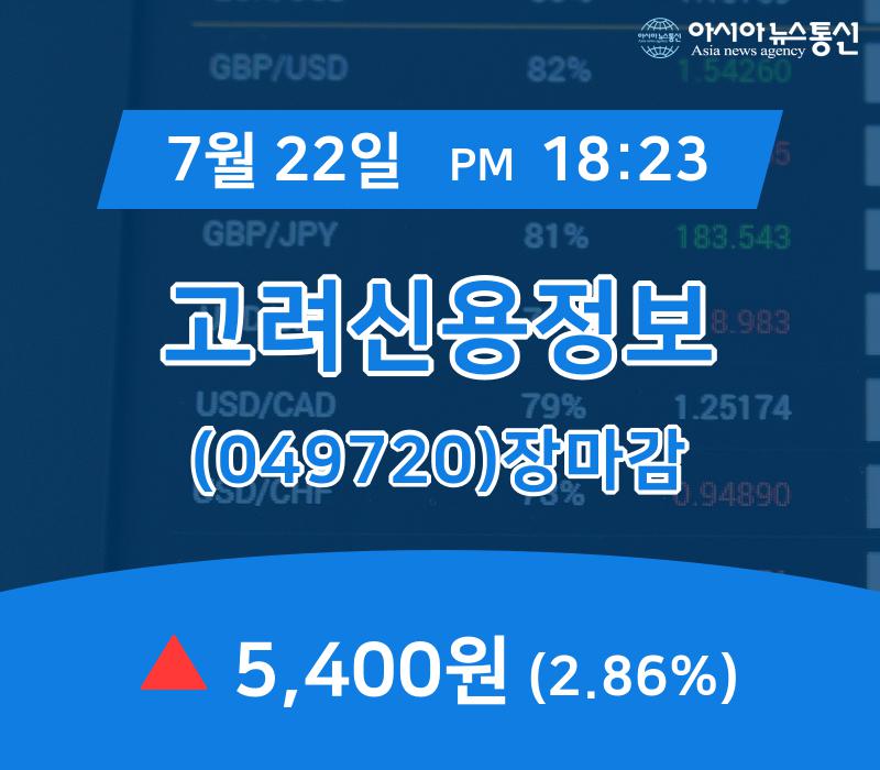 [특징주 종목정보] 고려신용정보 주가 5,400원 마감해