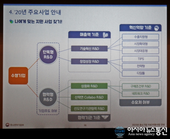[정부 R&D] 중기부, 내게 맞는 연구개발 사업 찾기, 쉬워요!