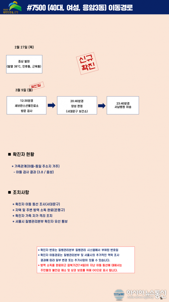[속보] 은평구 응암3동 40대 여성 코로나19 확진 동선공개
