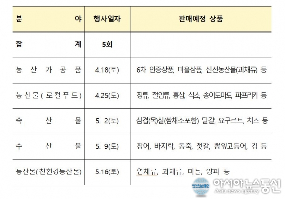 전북도, 농축수산식품 드라이브 스루 판매 연장