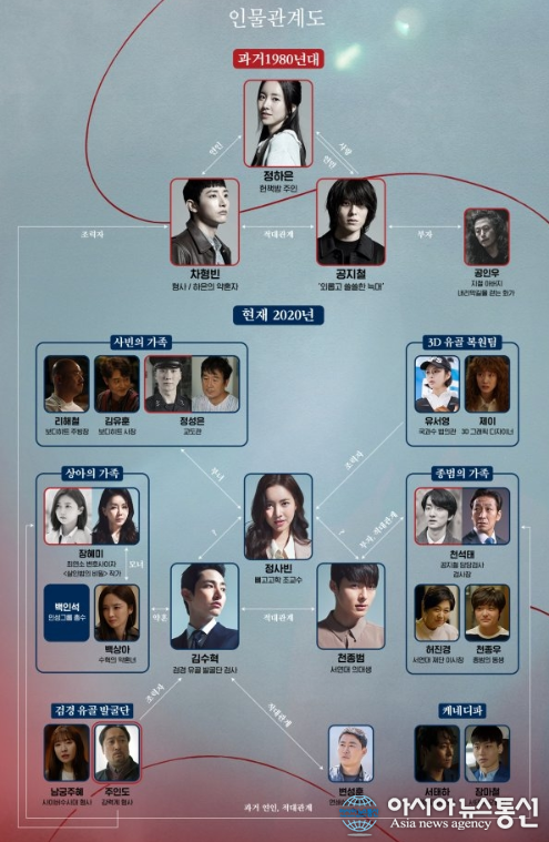 본 어게인 줄거리·인물관계도·몇부작 총정리