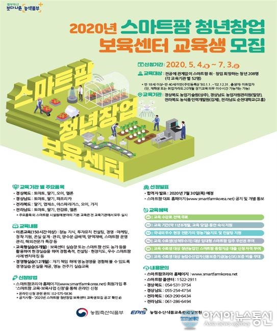 전국 스마트팜 예비청년농, 전북으로 쏠려!