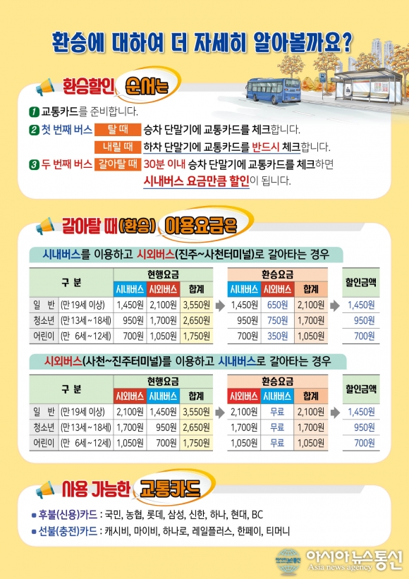 진주-사천 간 광역환승할인제 25일부터 시범운행