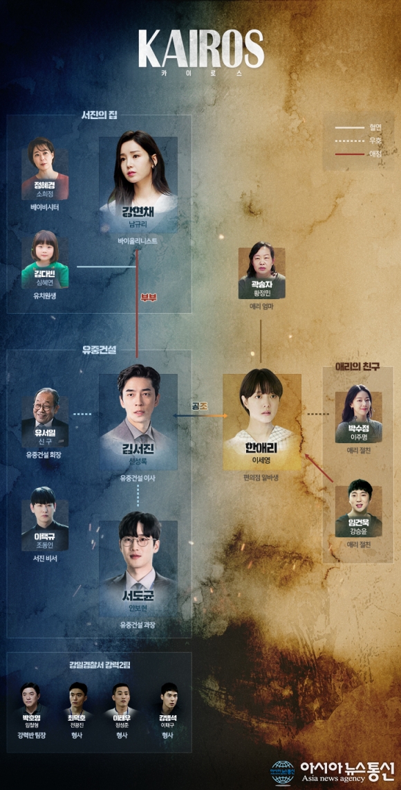 kairos(카이로스) 뜻과 인물관계도·출연진·등장인물·몇부작?
