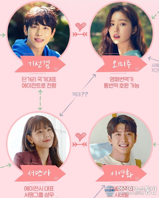 드라마 런온 인물관계도·등장인물·몇부작·줄거리는?