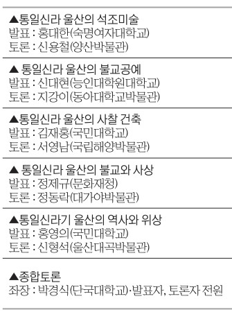 울산대곡박물관 통일신라시대 울산의 불교미술·사상 학술회의
