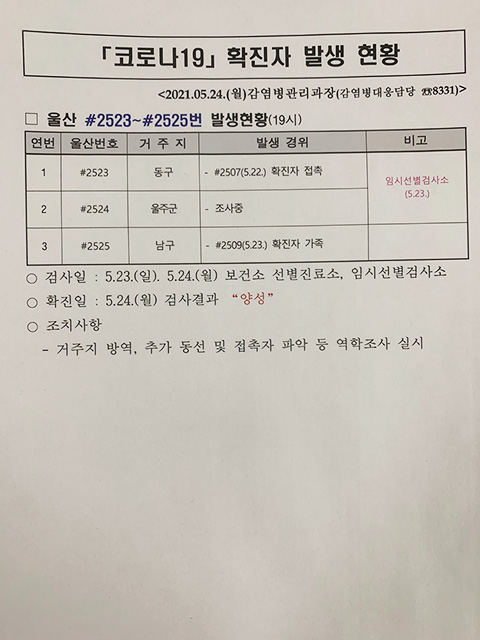 [종합]울산 유흥시설 등 운영자와 종사자 대상 진단검사 행정조치