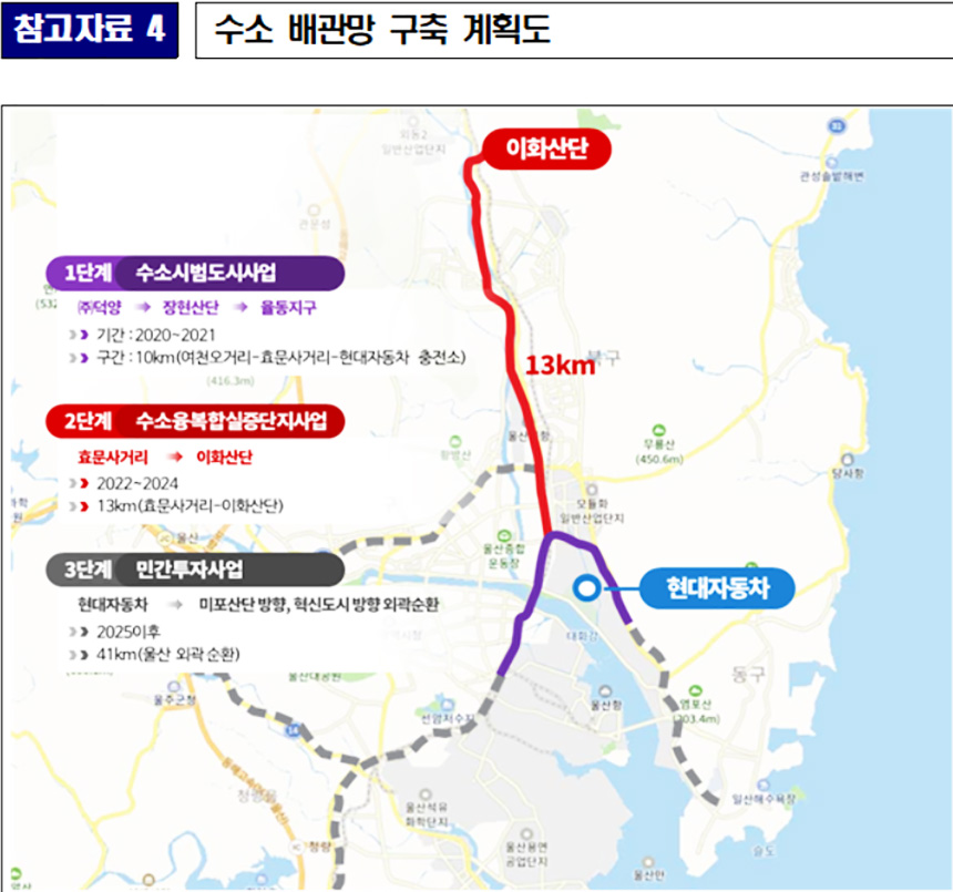 수소 모빌리티 클러스터 구축 사업 추진 탄력…예타 대상 선정