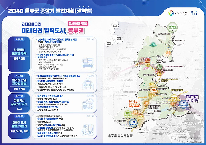 옛 언양 시외버스터미널 부지 매입 후 활용계획 검토
