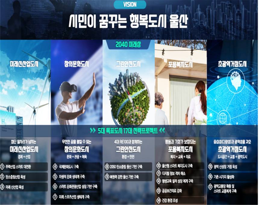 울산시, 2040 계획 선포…미래 20년 발전 밑그림