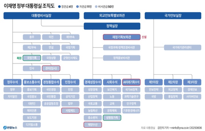 이 대통령, G7 정상회의 참석···다자간 정상외교 데뷔전
