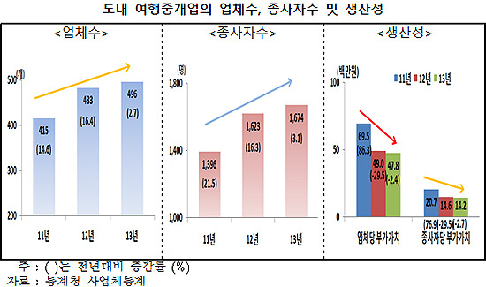 제주관광산업, 소셜커머스의 햇빛 뒤에 어두운 그림자