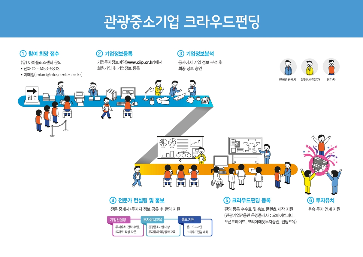 한국관광공사 제주 관광기업 지원한다