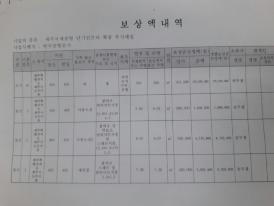 제주공항 확충 턱없는 보상가격 반발