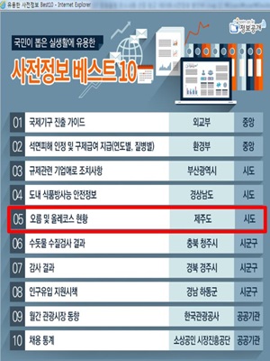 제주도, 사전 정보공표 2년연속 우수