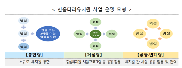 제주도교육청, 한림서 최초 소규모 유치원 4곳 한울타리 운영