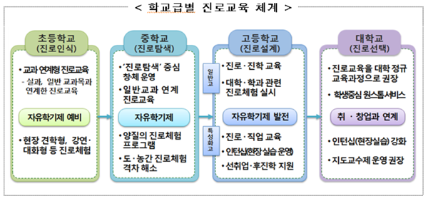 대학생 진로교육 활성화 기반 올해 조성한다