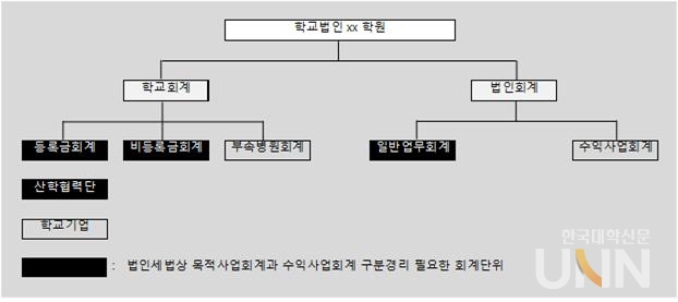 [서현회계법인 공동기획 中] 사학비리, 부정행위보다 회계·세무 이해부족에서 나온다