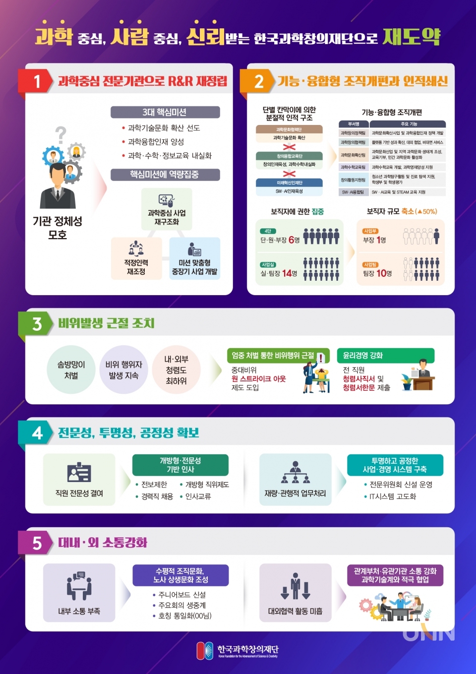 심각한 위기상황…창의재단 근본 혁신안 발표