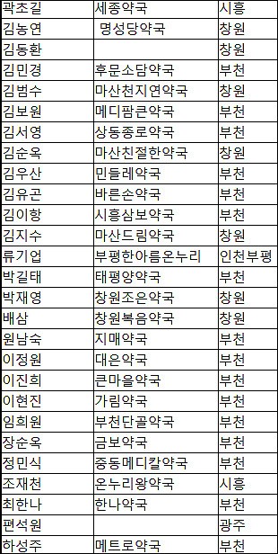 2호 약사협동조합 탄생 임박…약사 27명 뭉쳤다