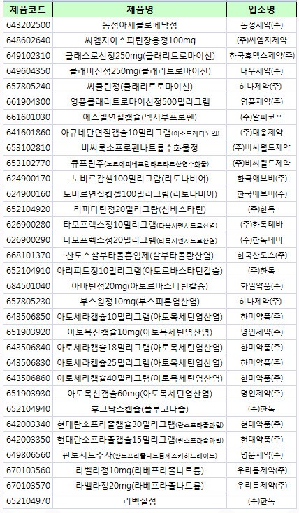 아리피드정10mg·타모프렉스정 등 병용금기 포함