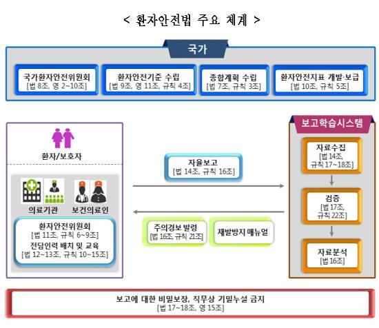 200병상 이상 병원 환자안전위 의무설치…전담인력도