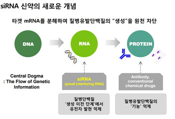 신약 R&D 협력모델 제시한 유한양행과 바이오니아