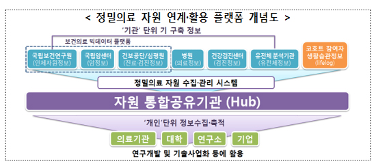 정부, 정밀의료 R&D에 4천억 투자…특별법 만든다