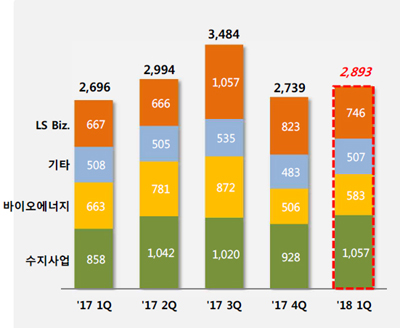 혈액·백신·합성약 분사..SK, 3단계 성장 로드맵 윤곽