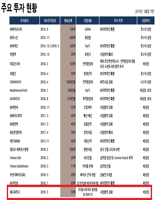 유한, 메디파트너 지분투자…오픈이노베이션 확대