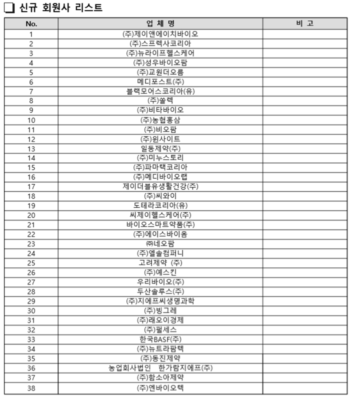 일동·씨제이 등 38개사 건기식협회 가입