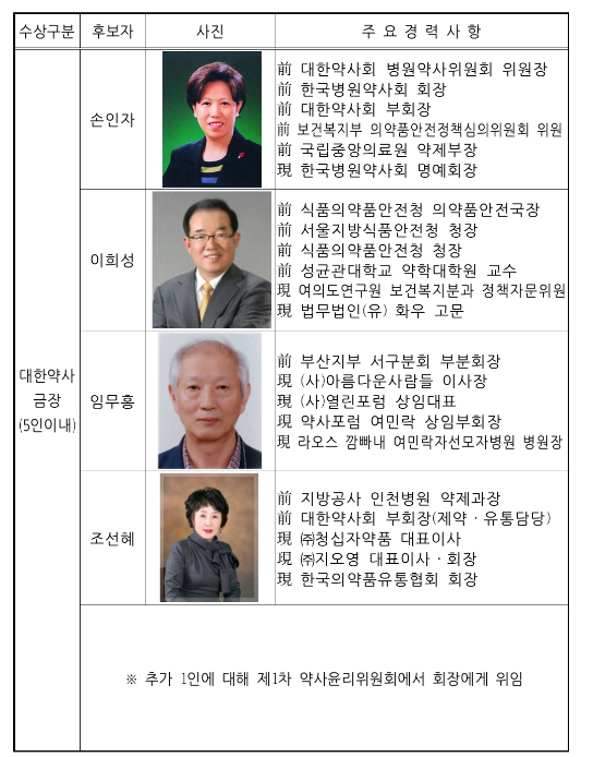 올해 약사금장·약사금탑·약연상 수상자는 누구?