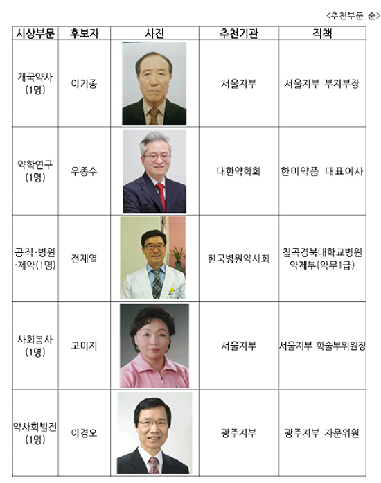 올해 약사금장·약사금탑·약연상 수상자는 누구?
