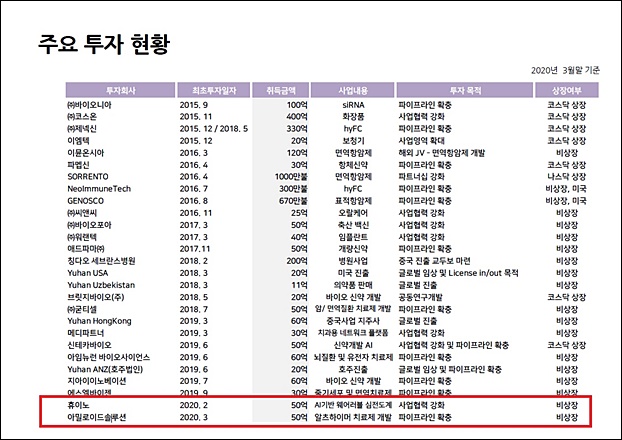 유한양행의 미래 가치 전략...5년간 2100억 기업 투자