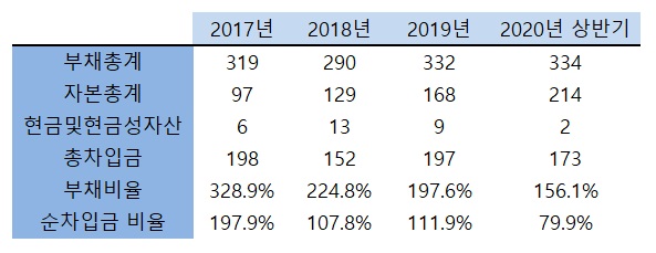 국전약품, 연말 상장 앞두고 재무지표 개선 총력