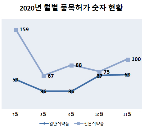 초고함량 비타민 대웅 도전장…한미 4제 복합제 탄생