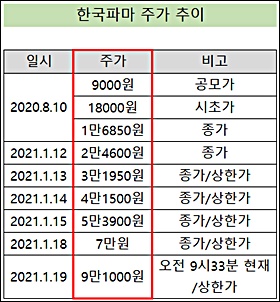 한국파마 코로나치료제, 위탁생산만 담당