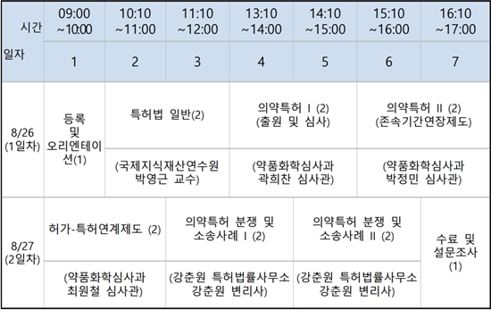 특허청, 약대생 의약특허 맞춤교육...제약산업 인재 양성