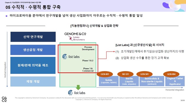 지놈앤컴퍼니, 美 공장 인수...CDMO 사업 본격 진출
