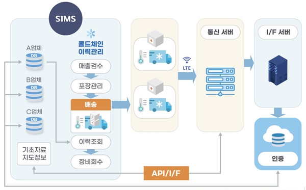 생물학적제제 관리 강화...유통, 콜드체인 구축 한창