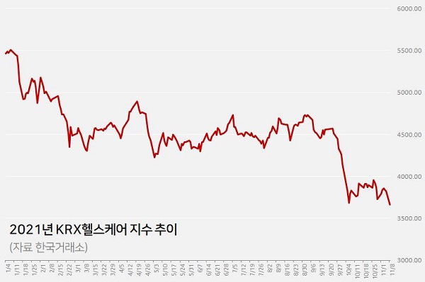 먹는 코로나 약 직격탄…제약바이오주 시총 10조 증발