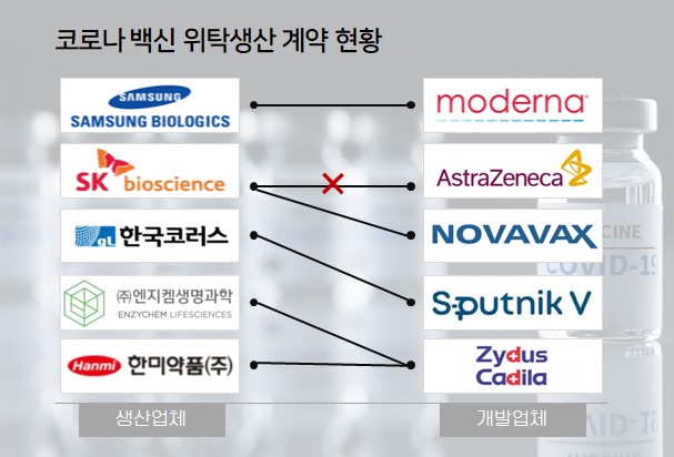 백신 이어 먹는 약까지…K-바이오, 글로벌 생산허브 우뚝